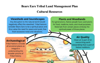 BEITC Cultural Resources Map